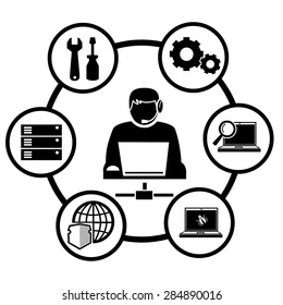 Technique Informatique